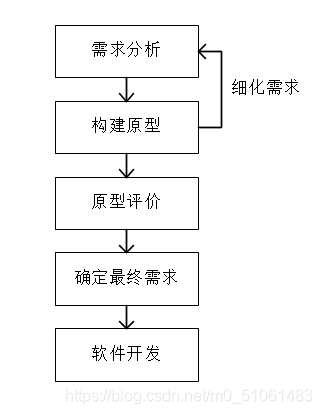 嵌入式