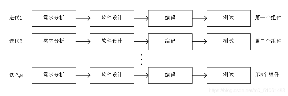 嵌入式