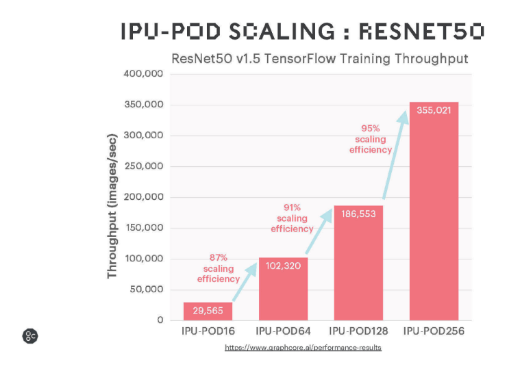 IPU