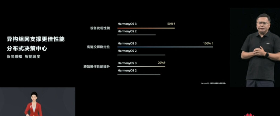 華為<b class='flag-5'>開發(fā)者</b>大會(huì)2021：鴻蒙<b class='flag-5'>輕松</b>實(shí)現(xiàn)操作系統(tǒng)靈活組裝