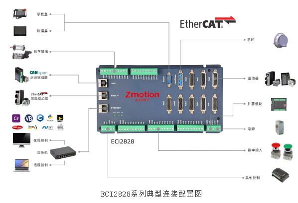 ethercat