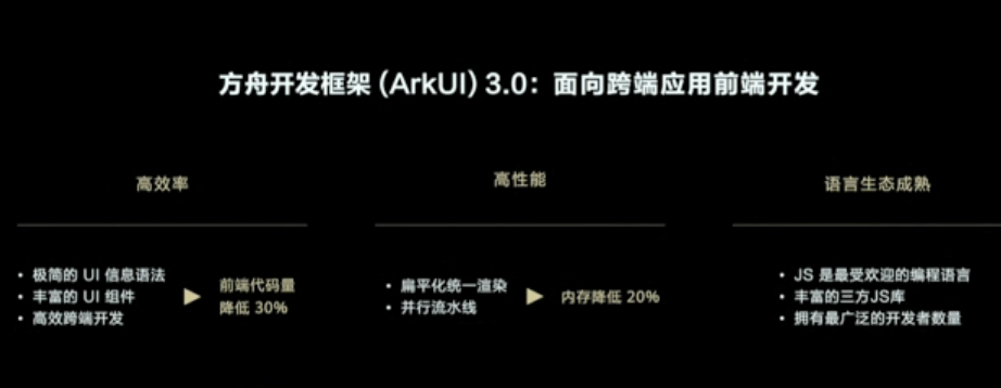 华为开发者大会2021：鸿蒙系统 一次开发 多端部署 万物互连