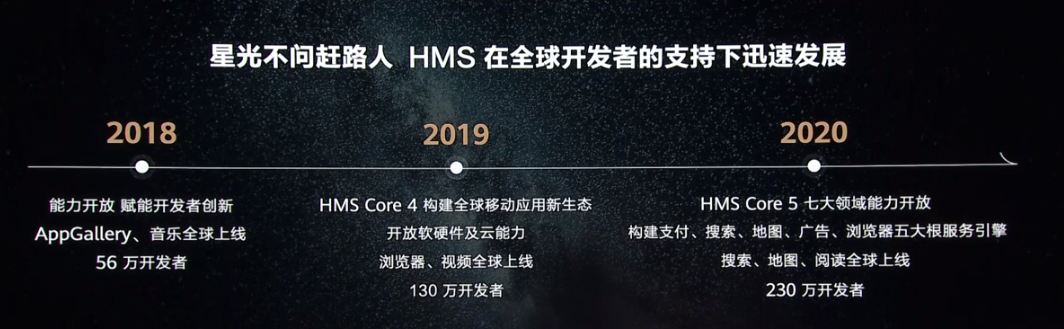 華為2021開發者大會最新消息，HMS Core6發布打造全場景萬物智聯