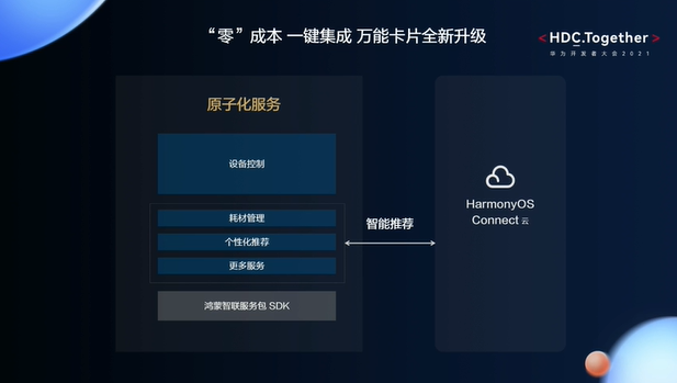 華為開發者大會2021智能硬件開發— 萬能卡片的全新升級