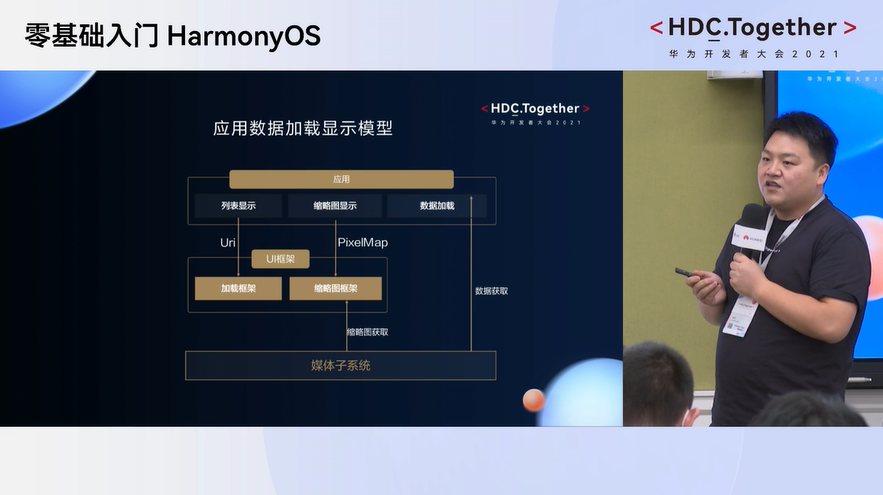 　　华为开发者大会主要内容　华为开发者大会2021年必看