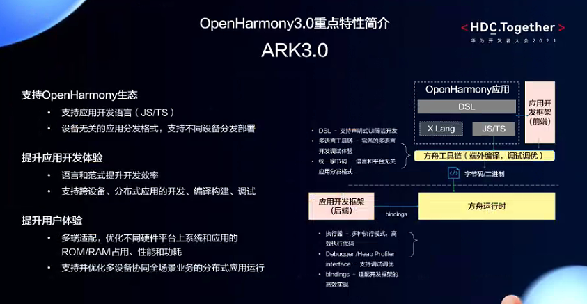 OpenHarmony