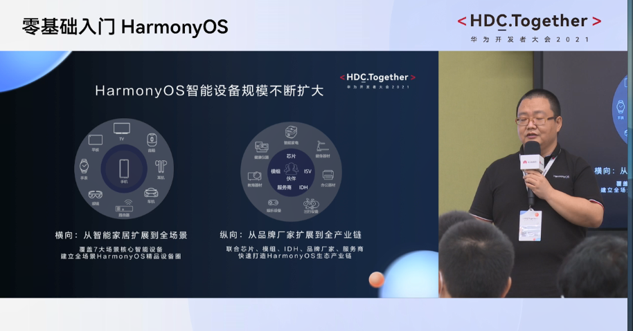 华为HDC2021分论坛-零基础入门HarmonyOS开发介绍