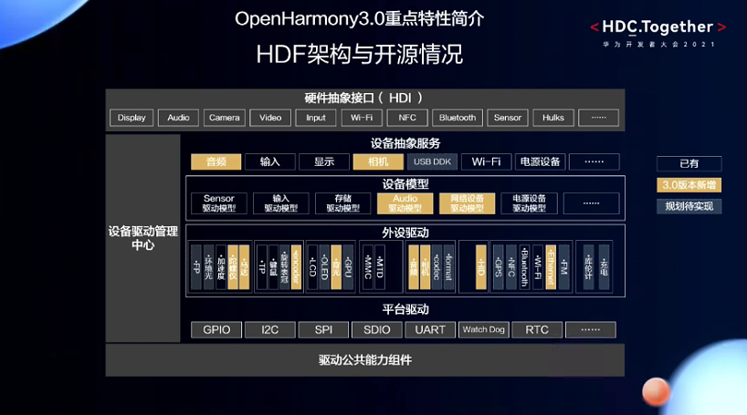 OpenHarmony