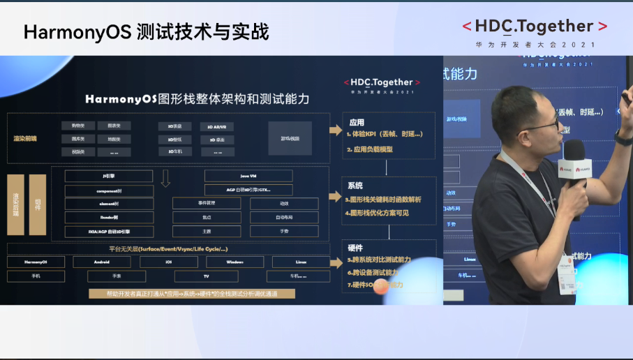 HarmonyOS测试技术与实战-HarmonyOS图形栈整体架构和测试能力