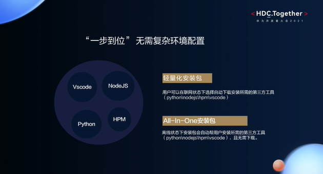 華為開發(fā)者大會(huì)2021智能硬件開發(fā)—輕量化安裝包