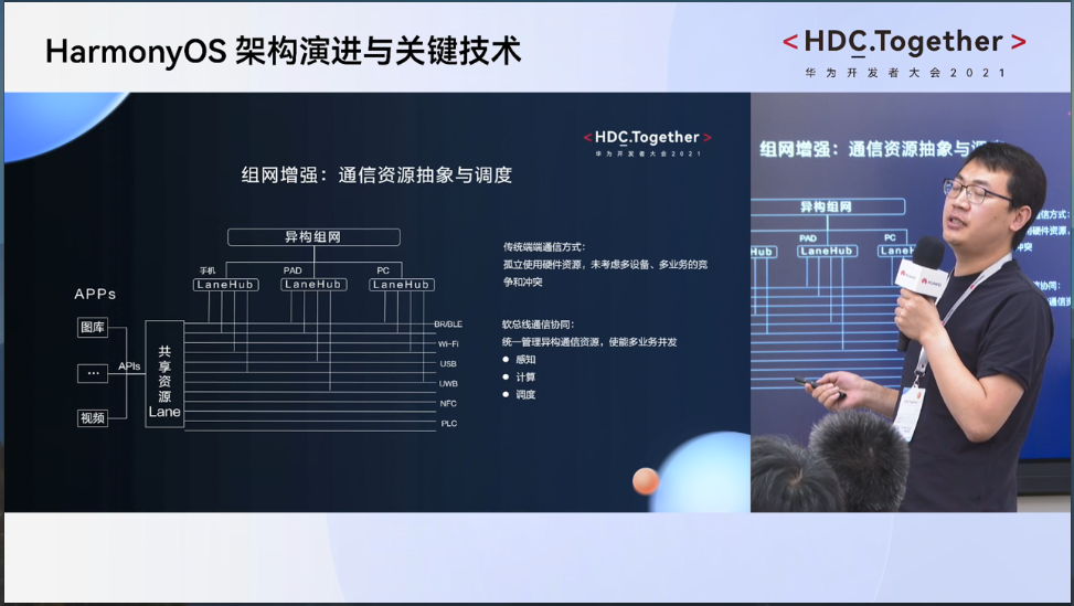 华为开发者大会2021 openEuler是另一个主角