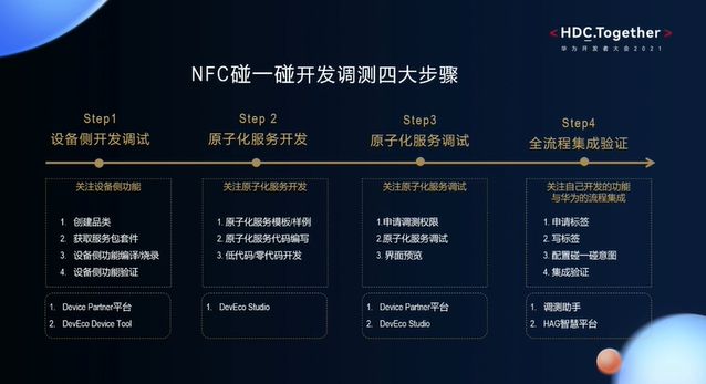 華為開發者大會2021智能硬件開發—NFC碰一碰開發調測<b class='flag-5'>四大步驟</b>