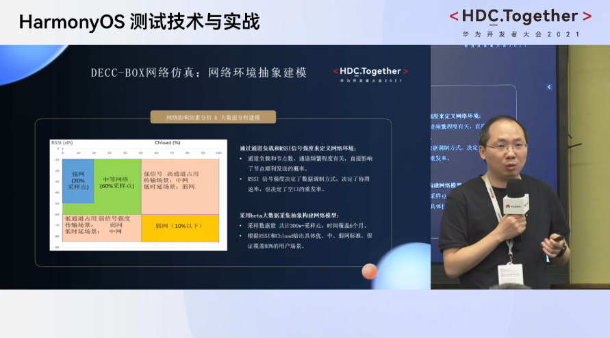 華為開發(fā)者分論壇HarmonyOS測試技術與實戰(zhàn)-BOX硬件輔助與網絡仿真