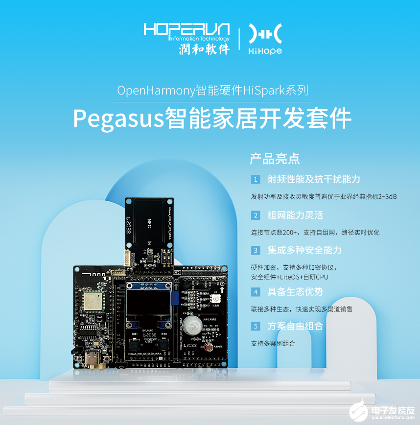 温湿度轻松读取！OpenHarmony 物联网套件开发-I2C（i2c_aht20）-鸿蒙HarmonyOS技术社区