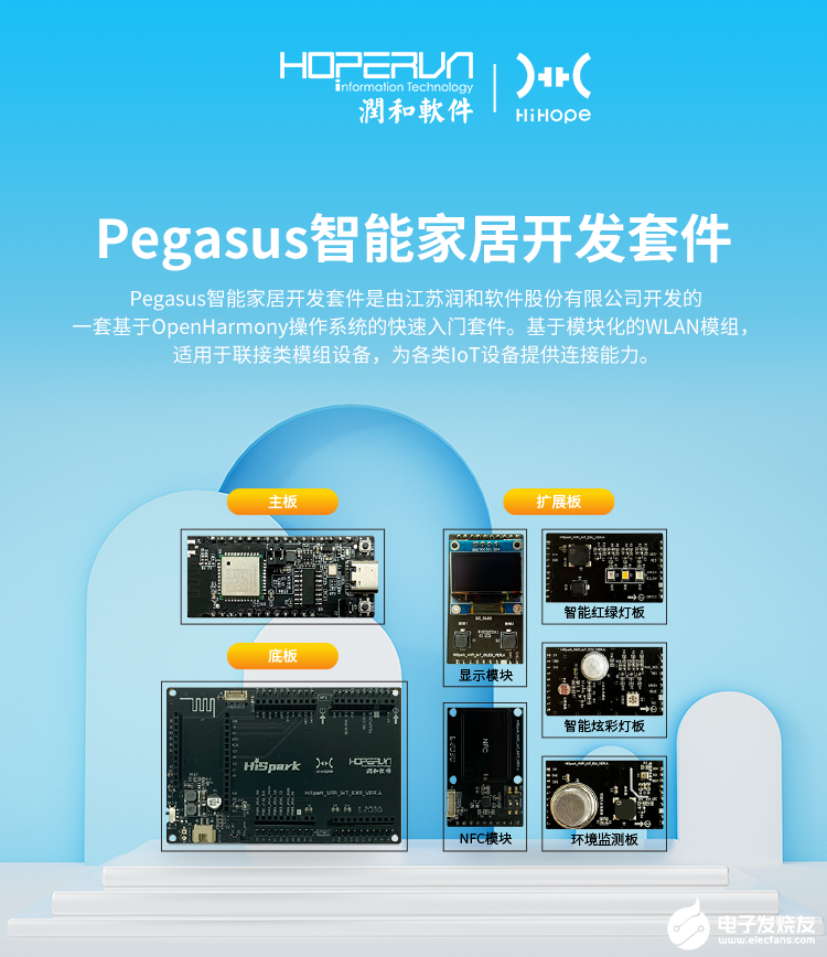 温湿度轻松读取！OpenHarmony 物联网套件开发-I2C（i2c_aht20）-鸿蒙HarmonyOS技术社区