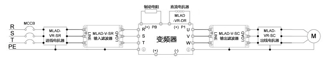 <b class='flag-5'>驱动器</b>前<b class='flag-5'>滤波器</b>和电抗器的区别