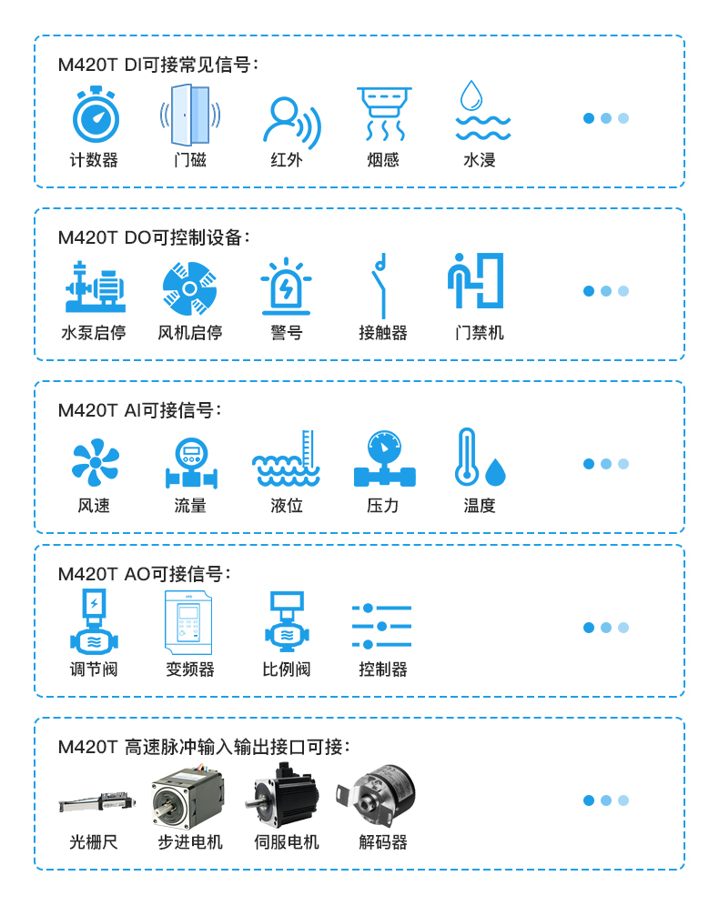 远程IO系统：提升酿酒厂生产效率与品质的关键因素