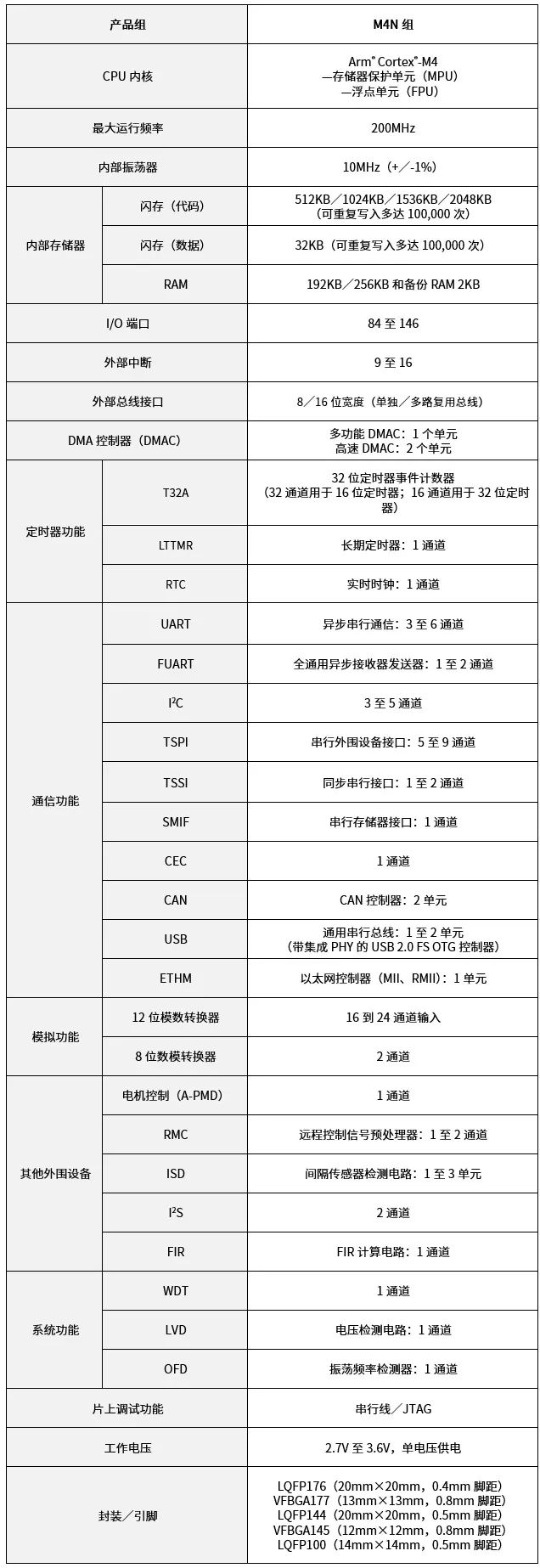 控制器