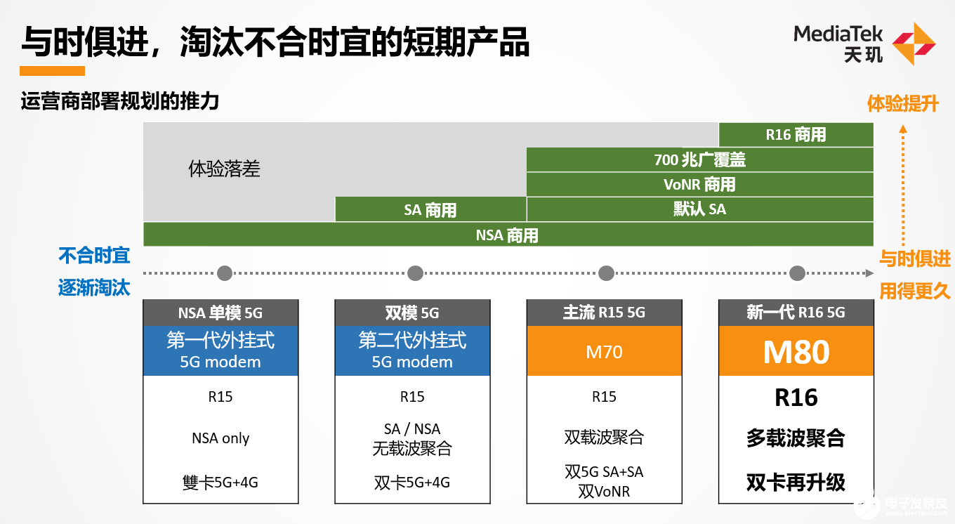 联发科