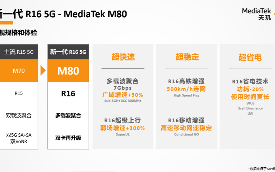 连续四季度出货量第一,联发科展示多项技术成果,天...