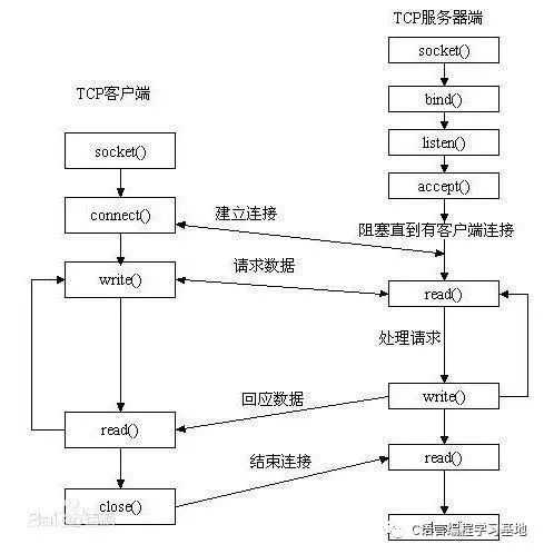 编程