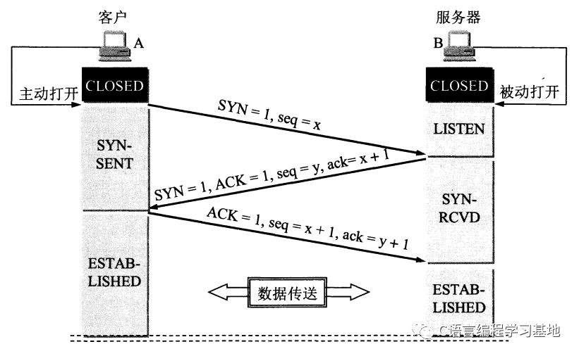 2298daea-357f-11ec-82a8-dac502259ad0.png