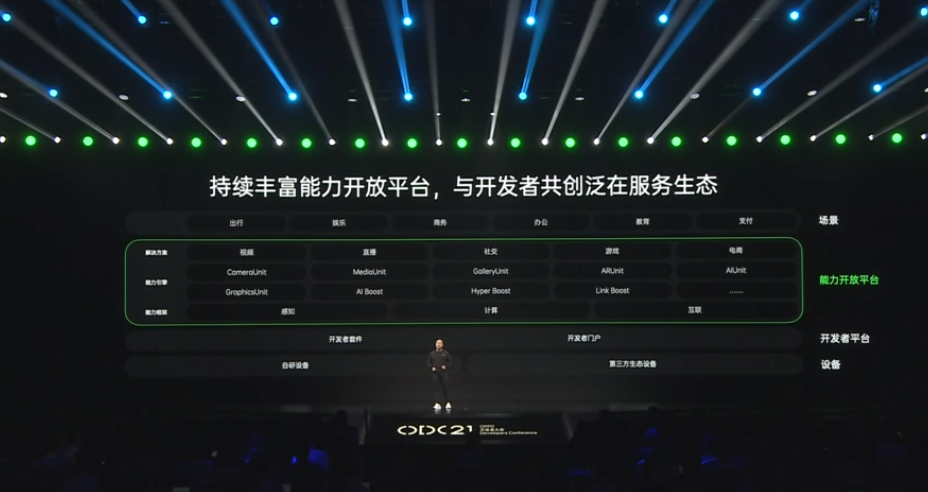 2021 OPPO<b>开发者</b>大会：与<b>开发者</b>共创泛在服务生态