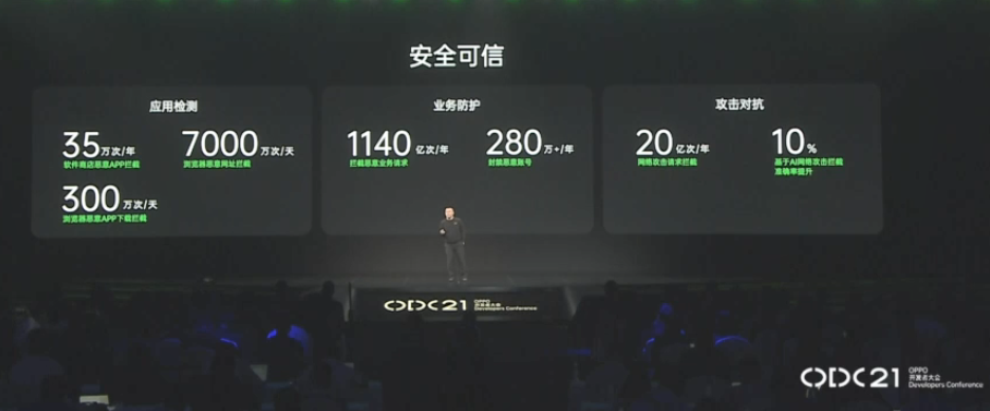 　2021OPPO开发者大会 OPPO数智工程事业部总裁刘海峰分析AI服务新生态