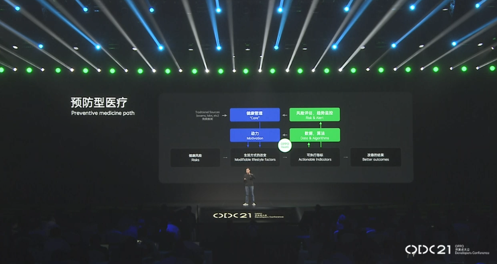 2021 OPPO開發(fā)者大會主會場：OPPO 如何做健康？