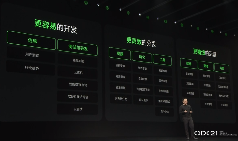 2021 OPPO<b>开发者</b>大会：<b>开发者</b>生态的特点