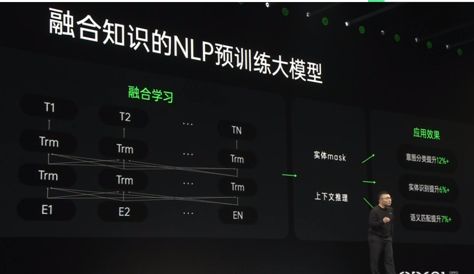 2021 OPPO開發者大會：<b class='flag-5'>NLP</b><b class='flag-5'>預</b><b class='flag-5'>訓練</b>大<b class='flag-5'>模型</b>