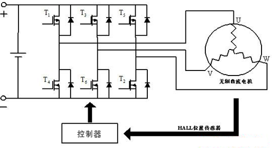 调制