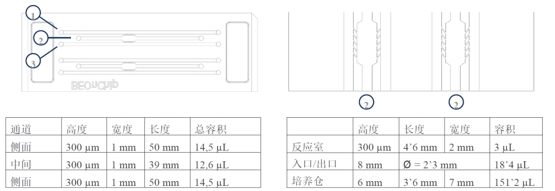 微流控系统