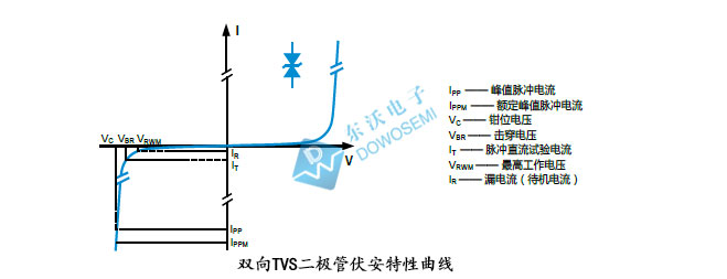 TVS管