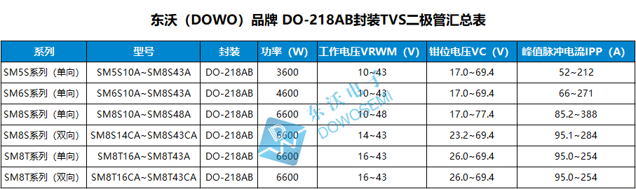 TVS二极管