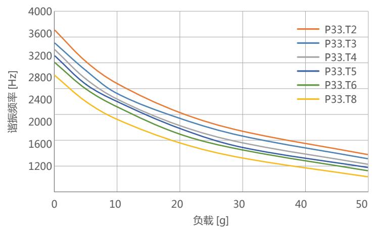 校正光束传播方向和调整光路倾斜误差的关键性器件