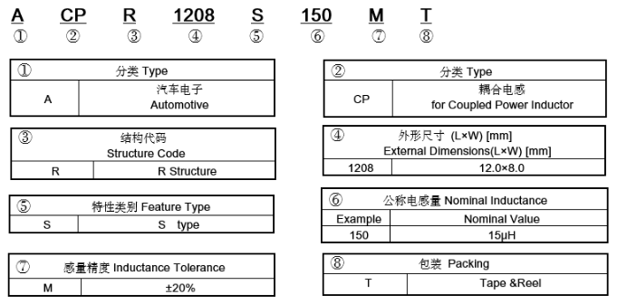 顺络电子