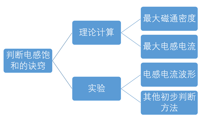 电感