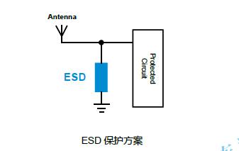RF接口电路静电ESD保护方案设计