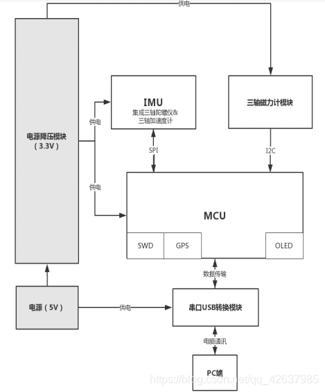 电子罗盘