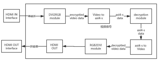 FPGA