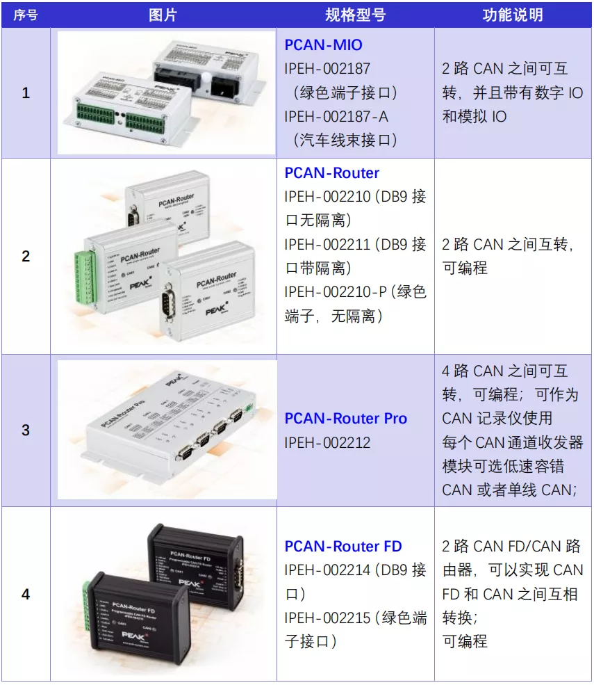 CAN总线