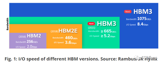 HBM