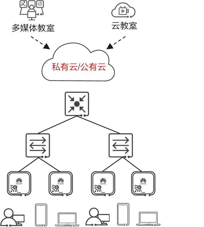 華為Wi-Fi 6+無損漫游方案提高終端漫游可靠性