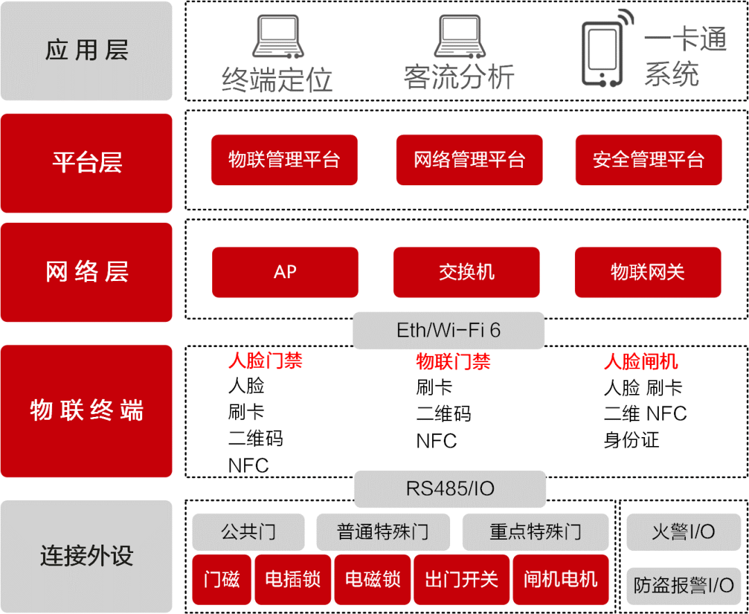 华为Wi-Fi 6+无损漫游方案提高终端漫游可靠性