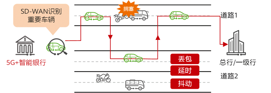 華為Wi-Fi 6+無損漫游方案提高終端漫游可靠性