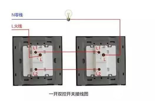 LED指示灯