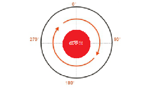 陀螺仪