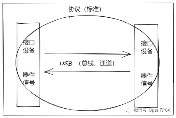 数据包