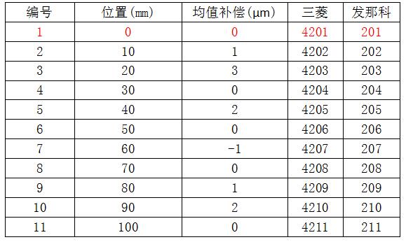 激光干涉仪